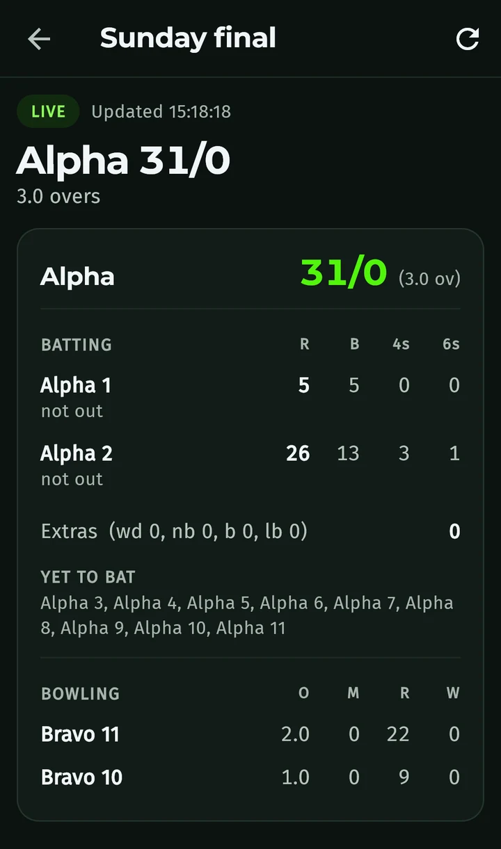 Criko live scorecard with the score, batting and bowling figures