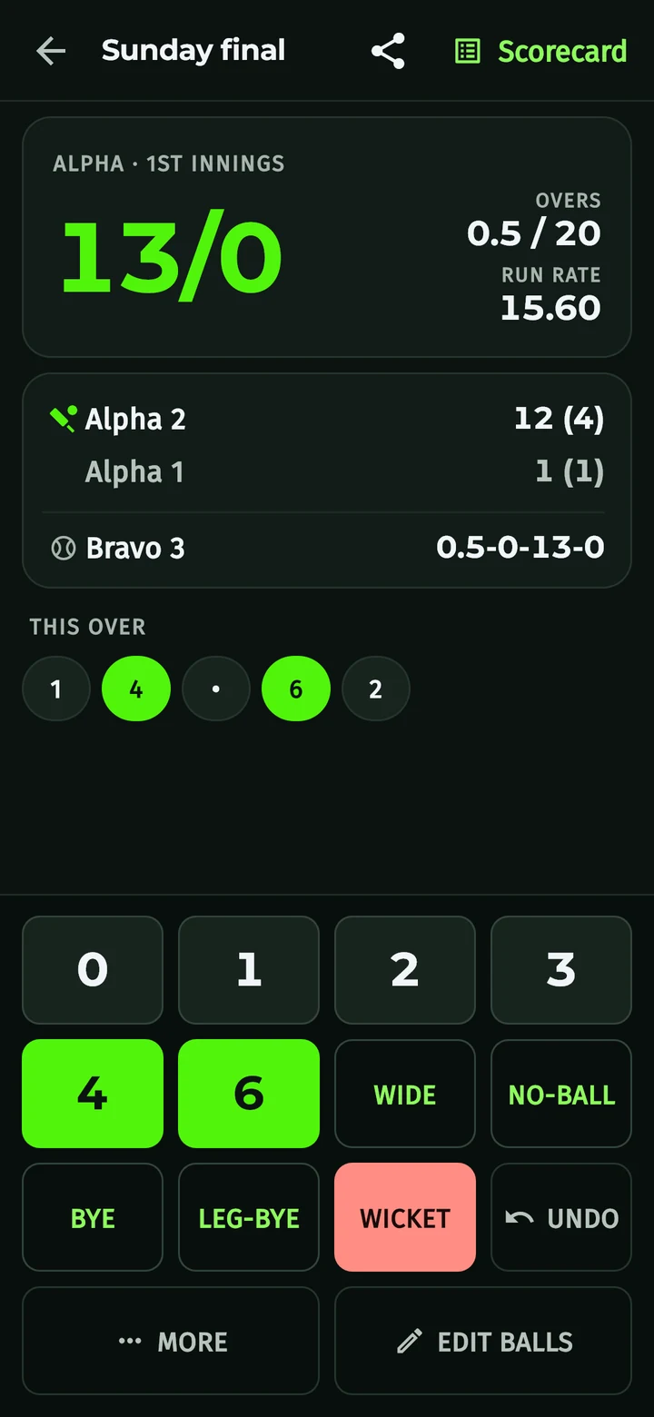 Criko scoring screen showing the score, the batters and bowler, this over, and big buttons for runs, extras, wicket and undo
